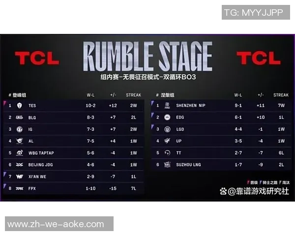 英雄联盟精彩揭秘：深入探索TES战队的耐力与团队精神